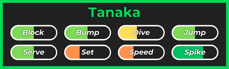 Tanakaa